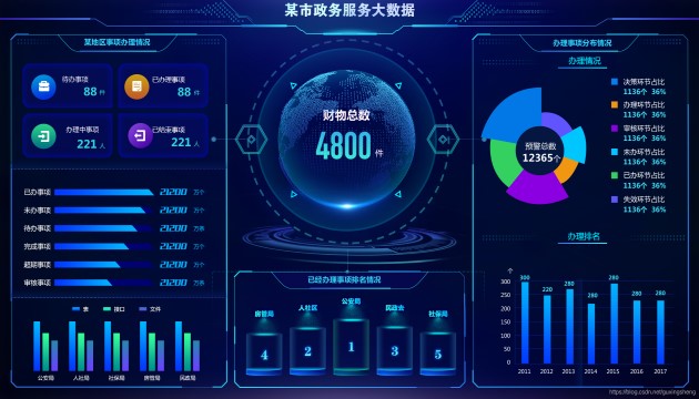 多領域應用的大數據可視化大屏作用有哪些？